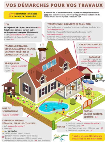 Travaux à la maison : quelles démarches effectuer ?
